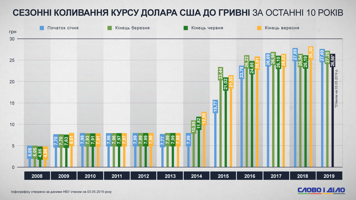 Тейлор Свіфт Побила Рекорд: Продажі Вінілу За Останні 10 Років Тейлор Свіфт Побила Рекорд: Продажі Вінілу За Останні 10 Років