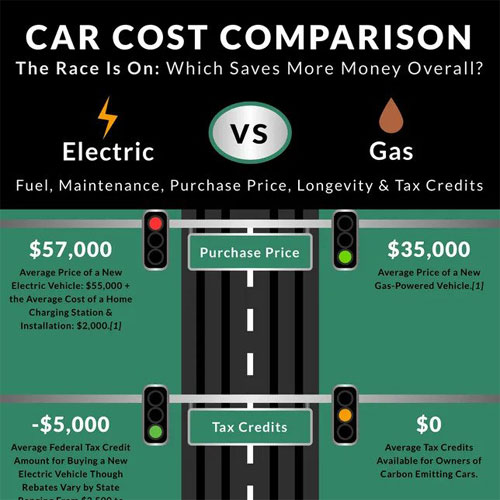 The Auto Industry's Standoff: Dealers Vs. Electric Vehicle Regulations The Auto Industry's Standoff: Dealers Vs. Electric Vehicle Regulations