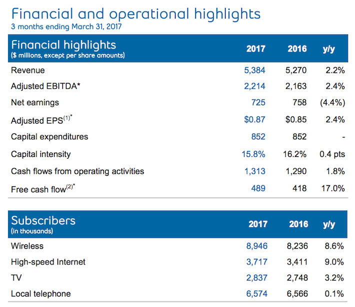 The BCE Inc. Dividend Cut: What It Means For Your Investment Strategy The BCE Inc. Dividend Cut: What It Means For Your Investment Strategy