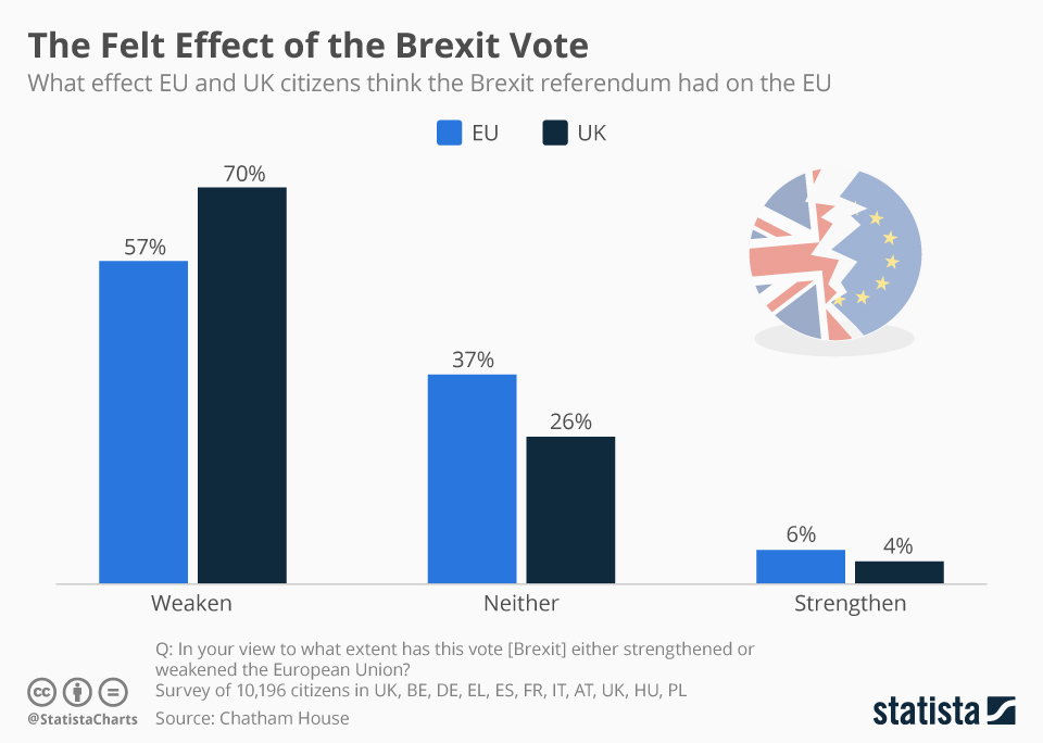 The Brexit Effect: Slowdown In UK Luxury Goods Exports To The EU The Brexit Effect: Slowdown In UK Luxury Goods Exports To The EU