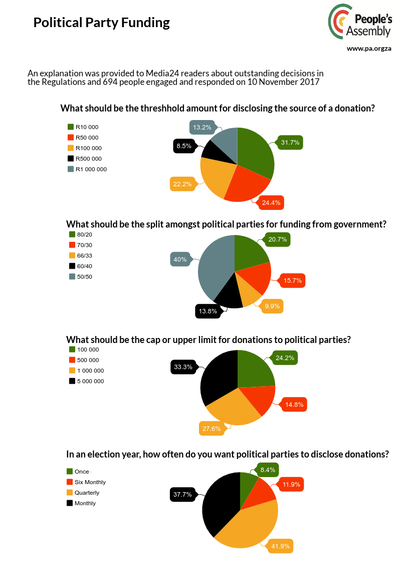 The Changing Landscape Of College Funding: A Survey Of Parental Attitudes And Loan Usage The Changing Landscape Of College Funding: A Survey Of Parental Attitudes And Loan Usage