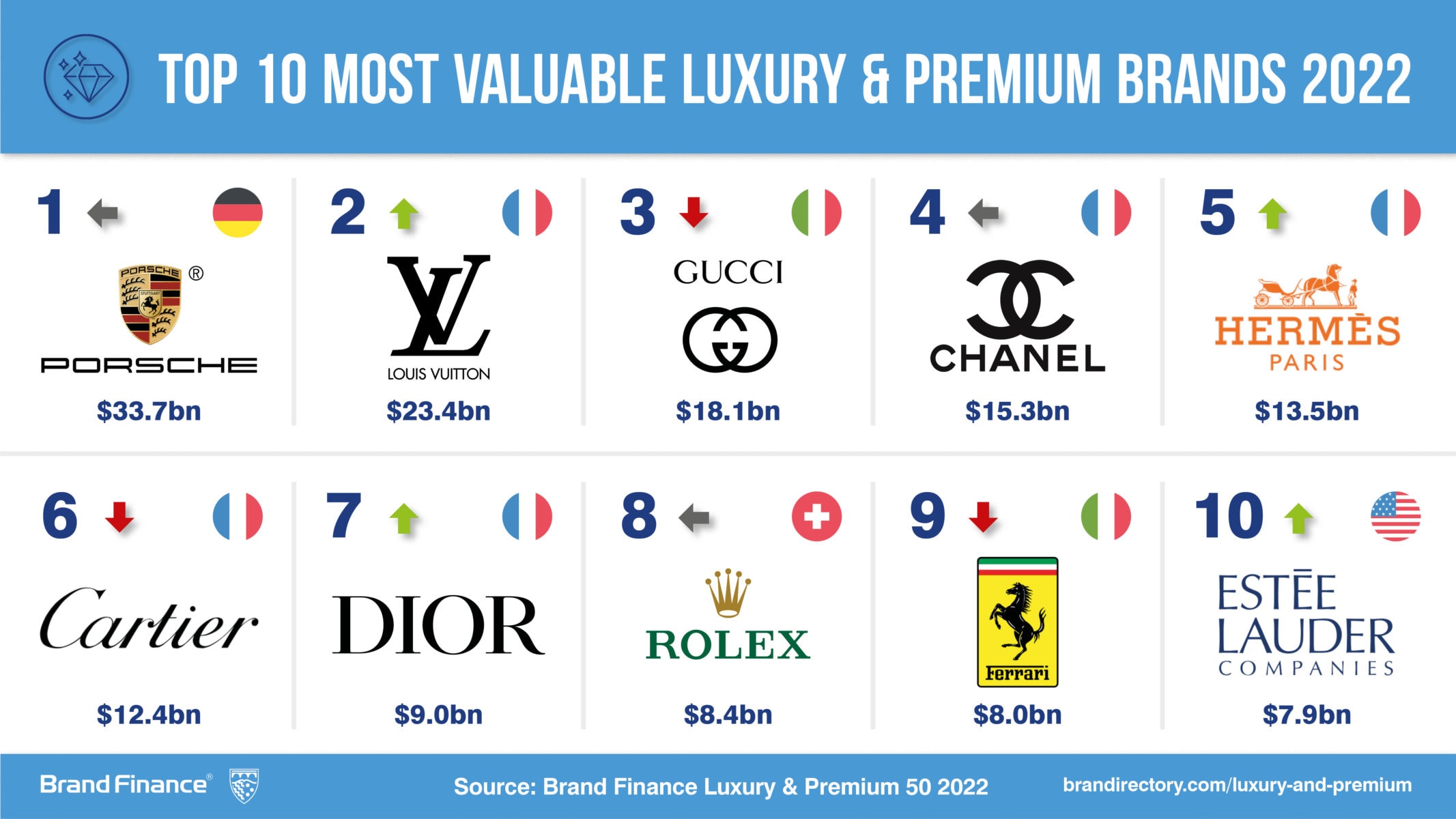 The China Factor: How It Affects Luxury Car Brands Like BMW And Porsche The China Factor: How It Affects Luxury Car Brands Like BMW And Porsche