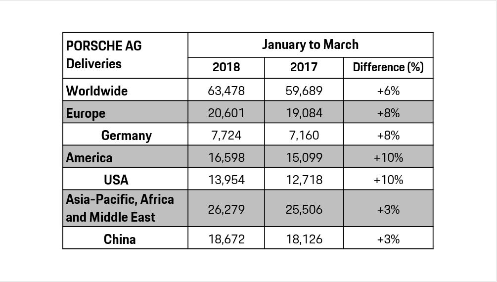 The China Market And Its Implications For BMW, Porsche, And Competitors The China Market And Its Implications For BMW, Porsche, And Competitors