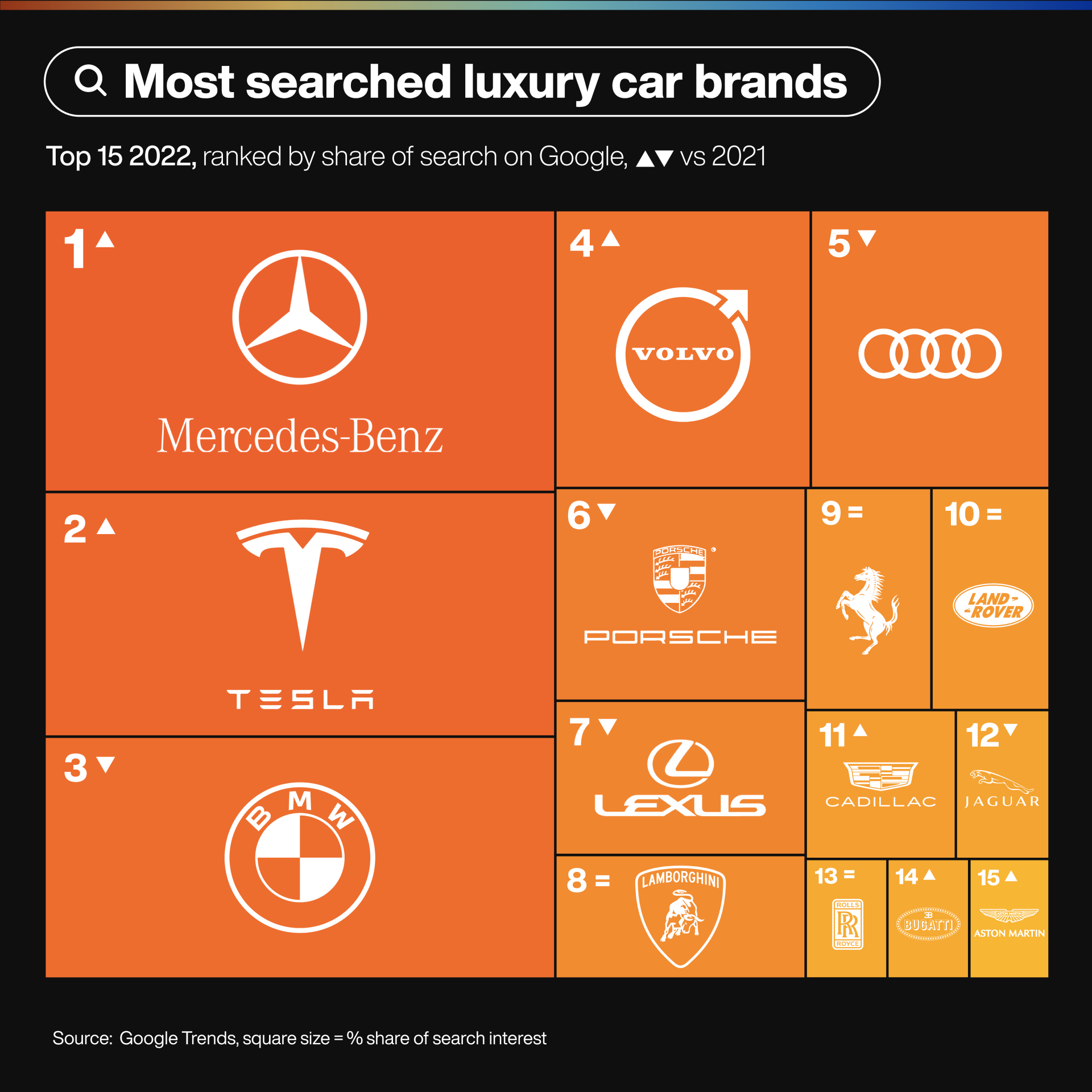 The Chinese Market: Opportunities And Obstacles For Luxury Car Brands The Chinese Market: Opportunities And Obstacles For Luxury Car Brands