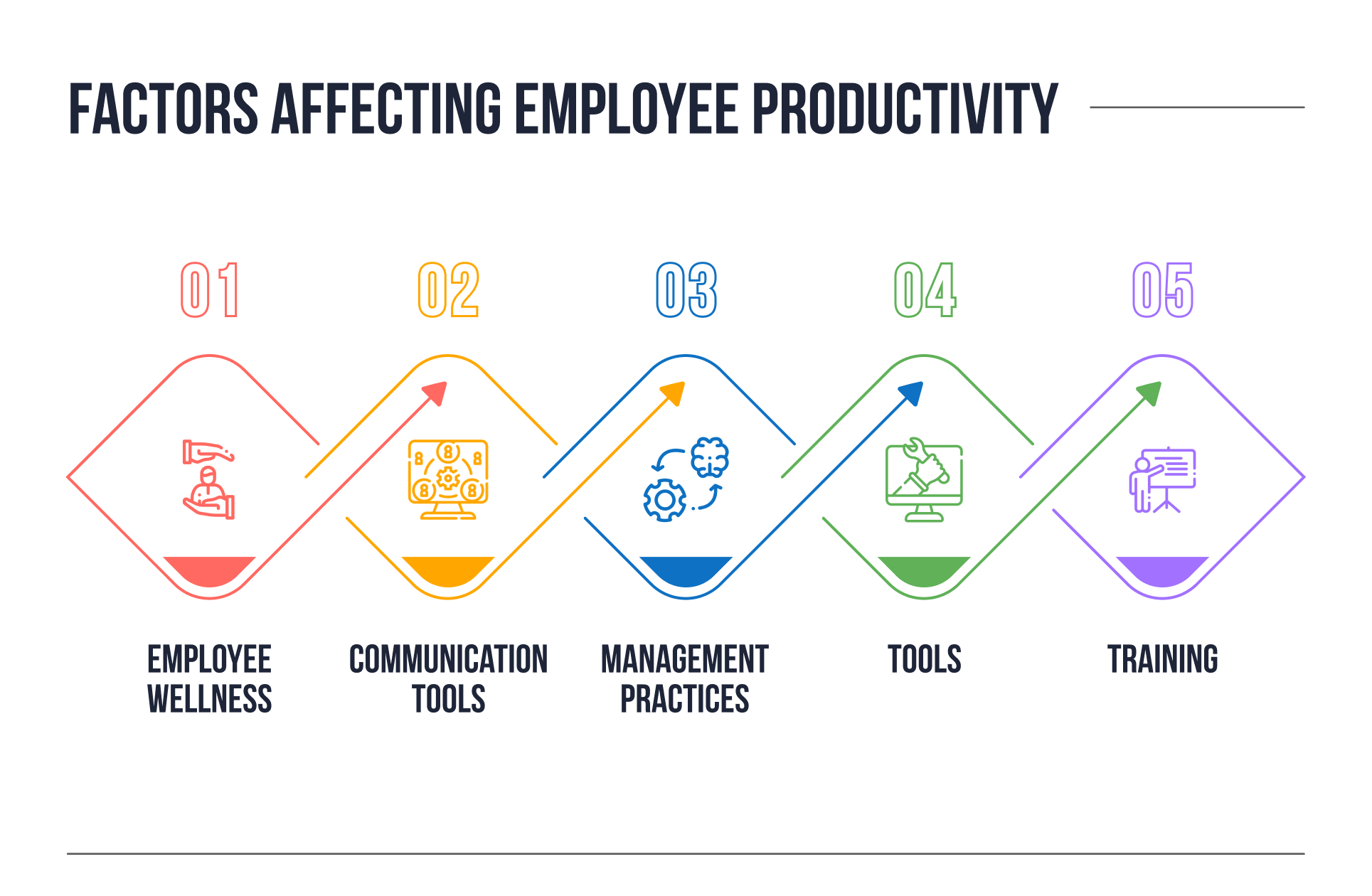 The Crucial Contribution Of Middle Managers: Impact On Company Performance And Employee Well-being The Crucial Contribution Of Middle Managers: Impact On Company Performance And Employee Well-being