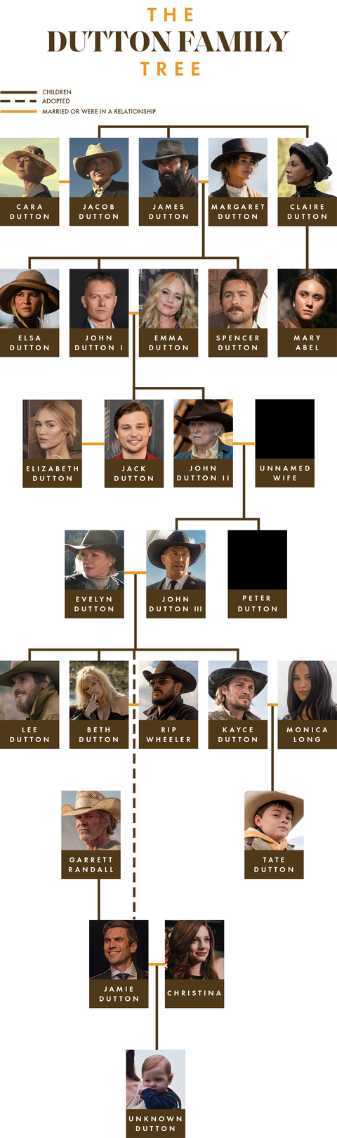 The Dutton Family Story Begins: A Pre-Yellowstone Movie You Need To See The Dutton Family Story Begins: A Pre-Yellowstone Movie You Need To See