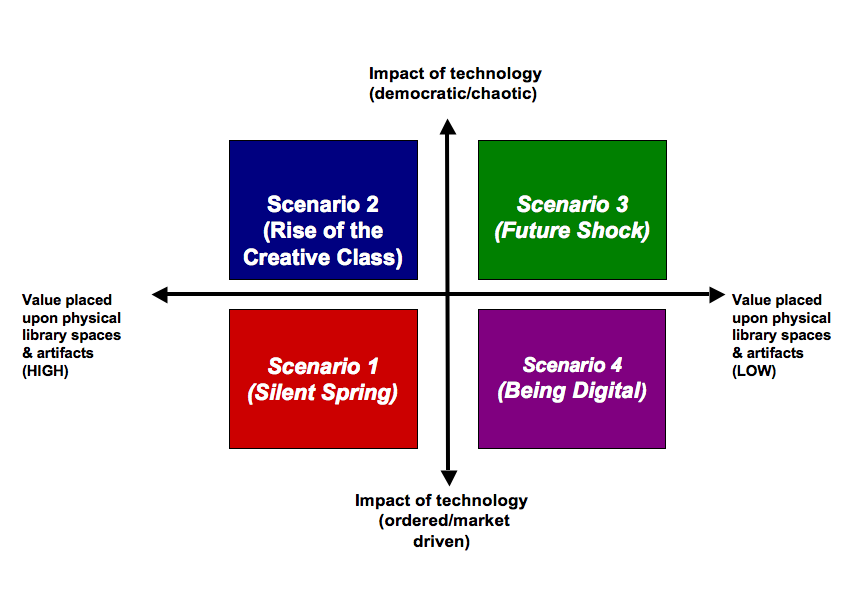 The Future Of Libraries In The Face Of Budgetary Constraints The Future Of Libraries In The Face Of Budgetary Constraints