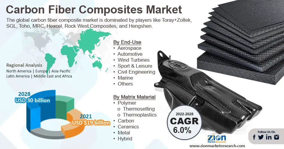 The Future Of Natural Fiber Composites: Global Market Forecast To 2029 The Future Of Natural Fiber Composites: Global Market Forecast To 2029