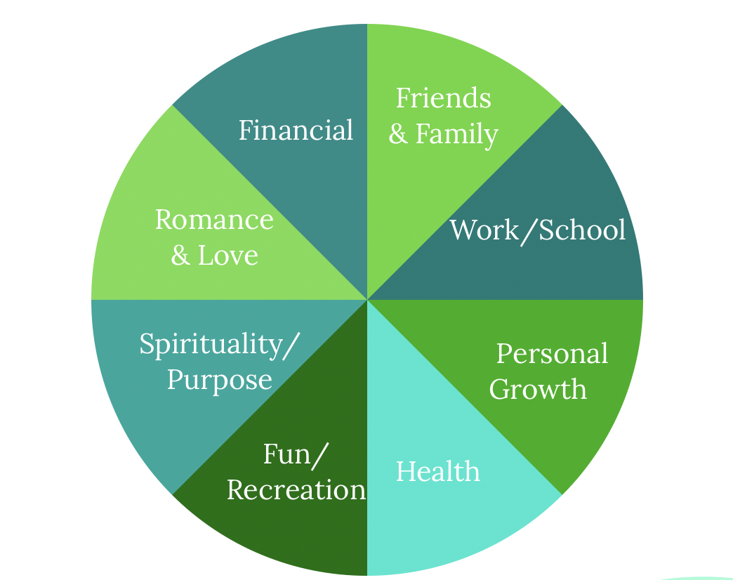 The Good Life: A Balanced Approach To Living Well The Good Life: A Balanced Approach To Living Well