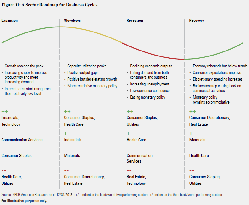 The Great Decoupling's Impact On Industries: A Sector-by-Sector Analysis The Great Decoupling's Impact On Industries: A Sector-by-Sector Analysis