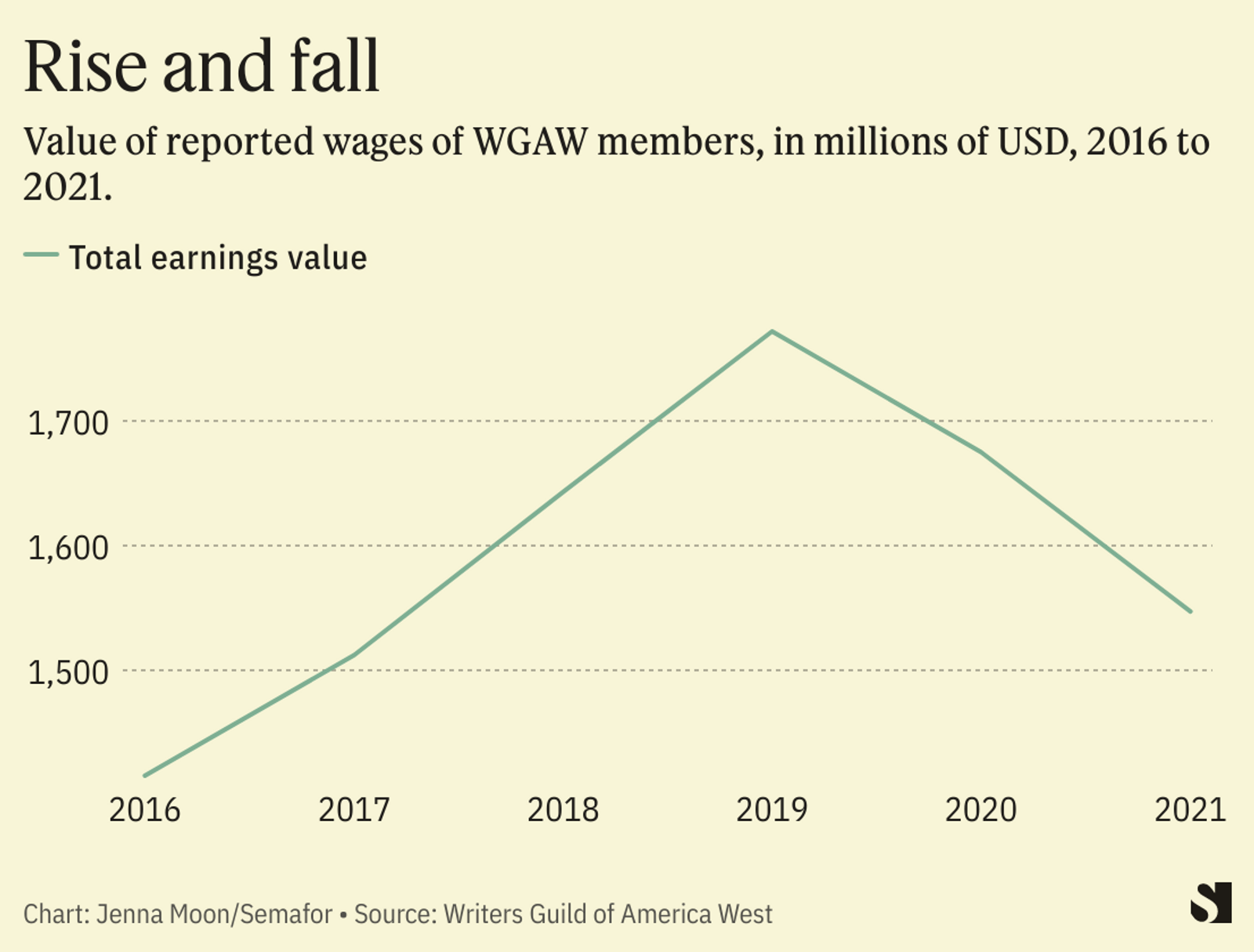 The Hollywood Strike: What It Means For The Film And Television Industry The Hollywood Strike: What It Means For The Film And Television Industry
