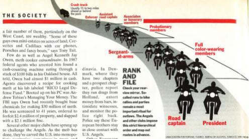 The Impact Of Mandarin Killings On The Hells Angels' Business Strategy The Impact Of Mandarin Killings On The Hells Angels' Business Strategy