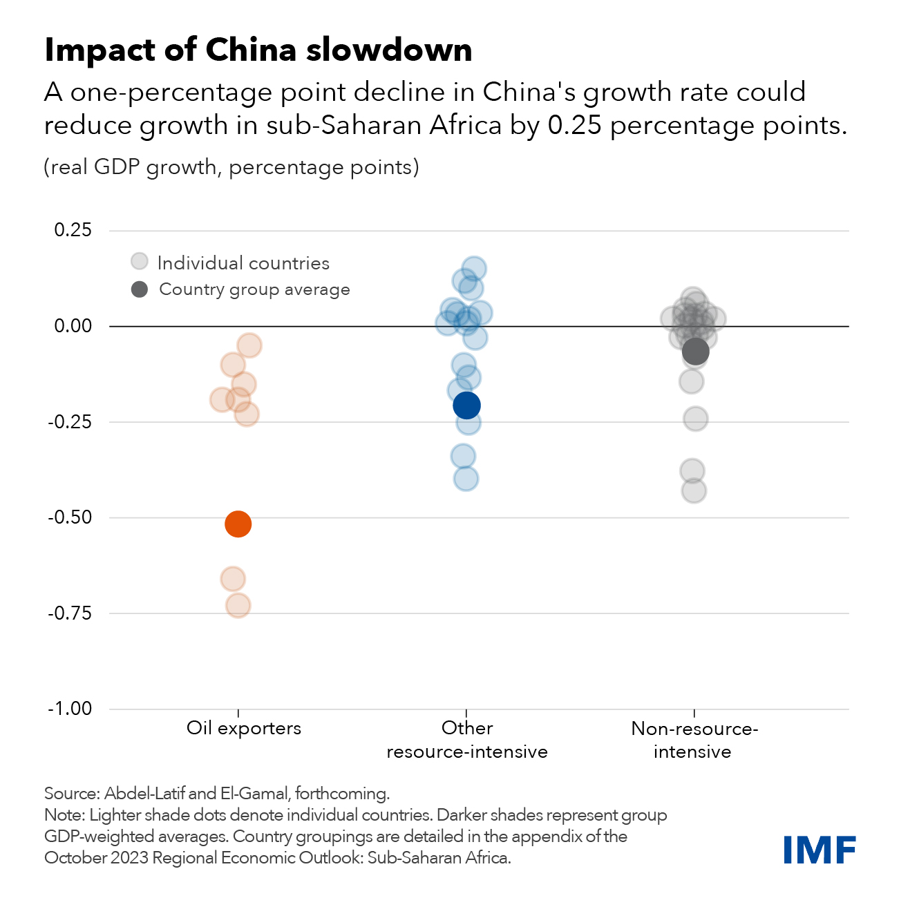 The Impact Of PwC's Withdrawal On Sub-Saharan Africa's Economy The Impact Of PwC's Withdrawal On Sub-Saharan Africa's Economy