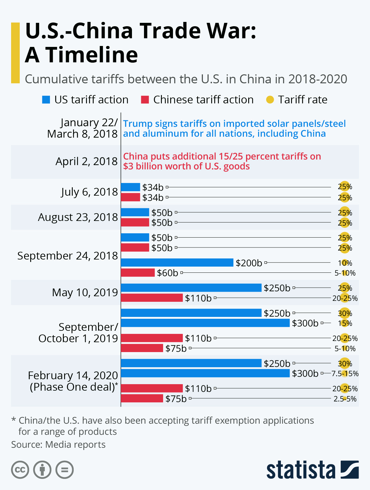 The Impact Of Tariffs On Southwest Washington: Challenges And Opportunities The Impact Of Tariffs On Southwest Washington: Challenges And Opportunities