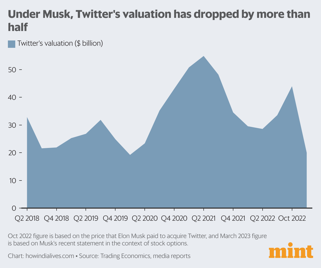 The Impact Of US Politics On Elon Musk's Net Worth And Tesla's Future The Impact Of US Politics On Elon Musk's Net Worth And Tesla's Future