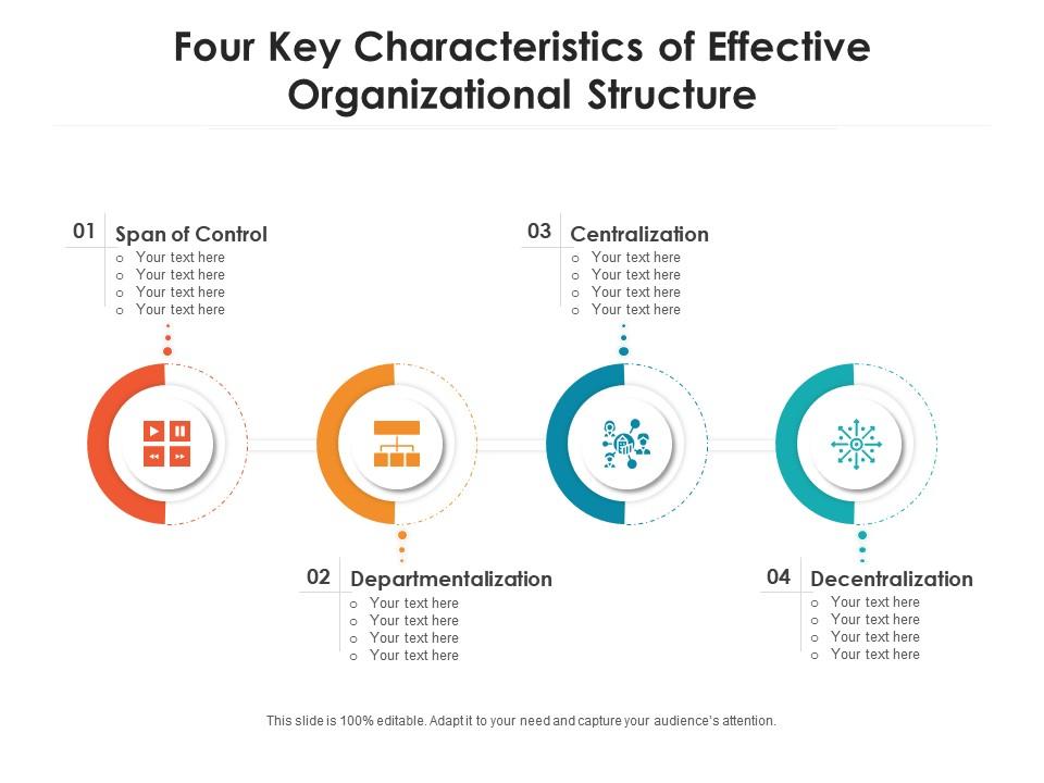 The Importance Of Middle Management: A Key To Effective Organizational Structure The Importance Of Middle Management: A Key To Effective Organizational Structure