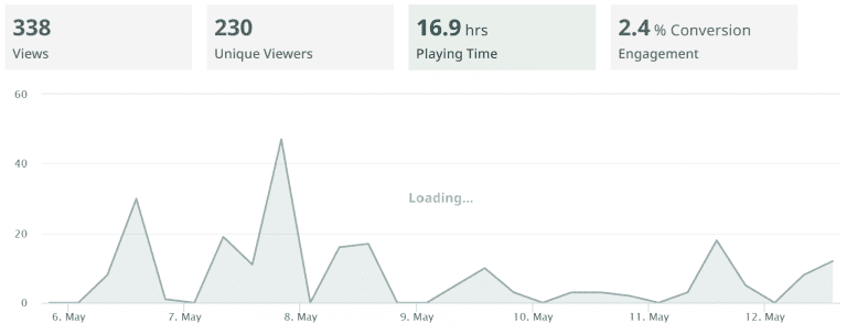 The Messy Truth: How Streamer Monetization Affects The Viewer Experience The Messy Truth: How Streamer Monetization Affects The Viewer Experience
