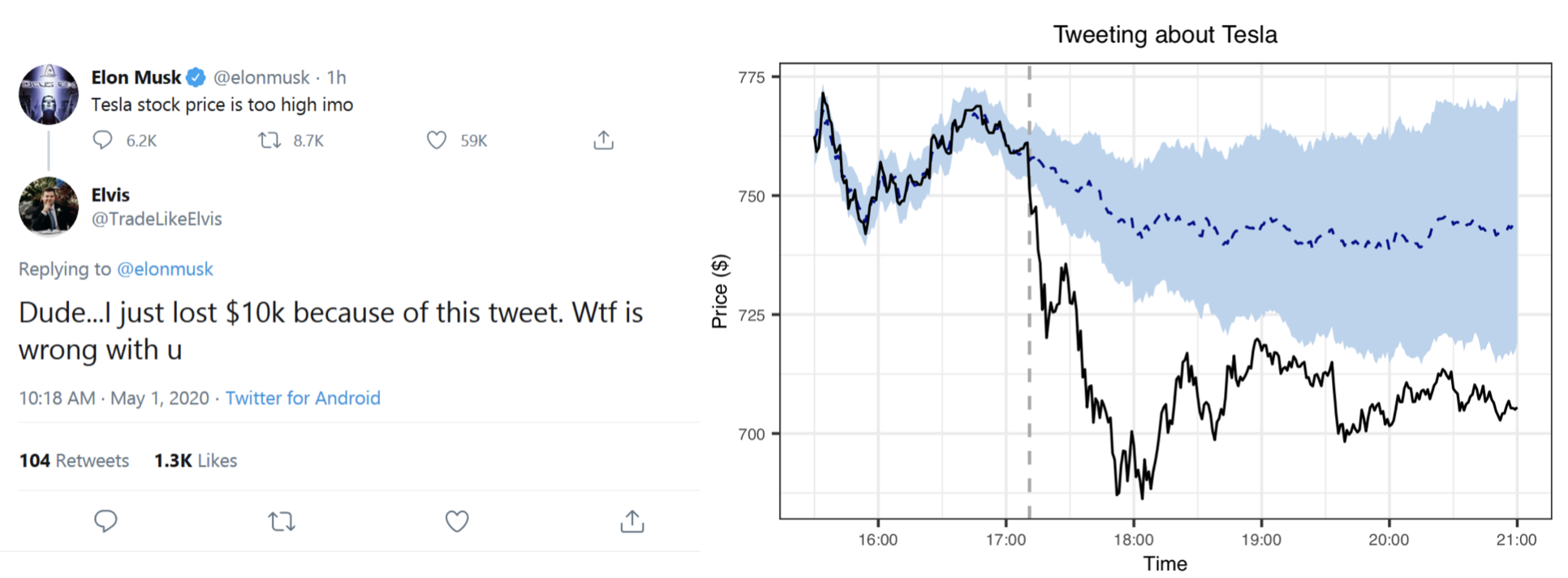 The Musk Effect: Dogecoin's Impact And His Business Re-engagement The Musk Effect: Dogecoin's Impact And His Business Re-engagement