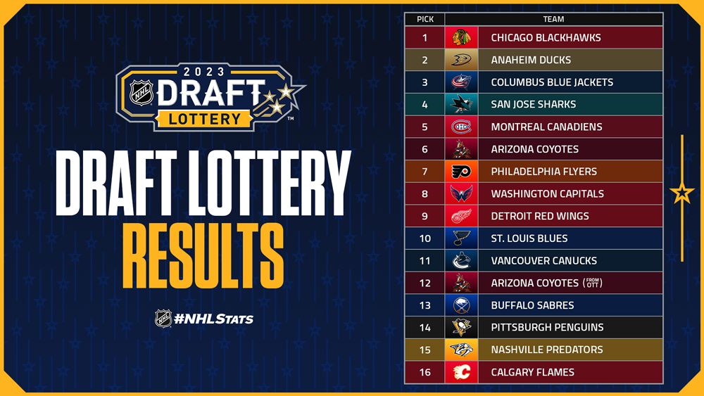 The NHL Draft Lottery: A Breakdown Of The Recent Rule Changes And Fan Reaction The NHL Draft Lottery: A Breakdown Of The Recent Rule Changes And Fan Reaction
