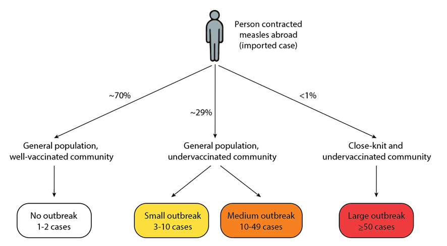 The Ongoing Threat Of Measles: Factors Contributing To Persistence The Ongoing Threat Of Measles: Factors Contributing To Persistence