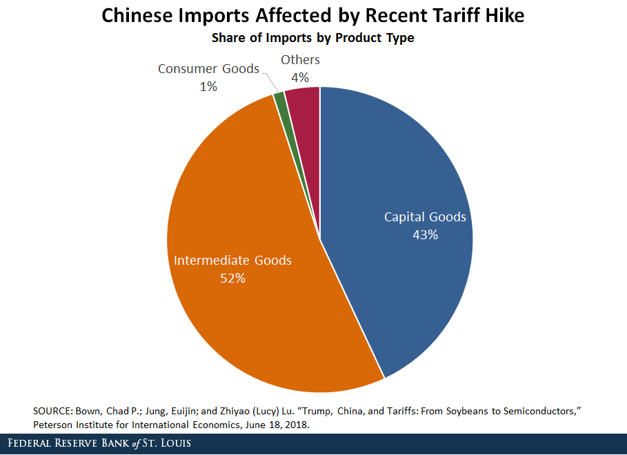 The Posthaste Effect: How The New Tariff Ruling Impacts The Canadian Economy The Posthaste Effect: How The New Tariff Ruling Impacts The Canadian Economy