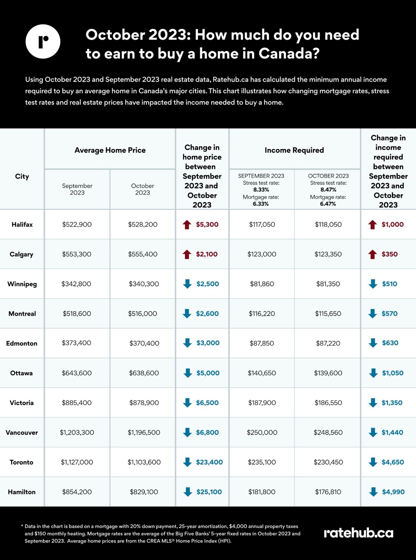 The Potential Of Low Mortgage Rates To Revitalize Canada's Housing Sector The Potential Of Low Mortgage Rates To Revitalize Canada's Housing Sector