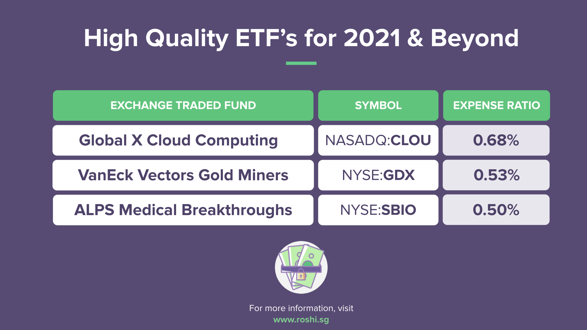 The Promise Of Driverless Cars: Evaluating Uber ETFs For Long-Term Growth The Promise Of Driverless Cars: Evaluating Uber ETFs For Long-Term Growth