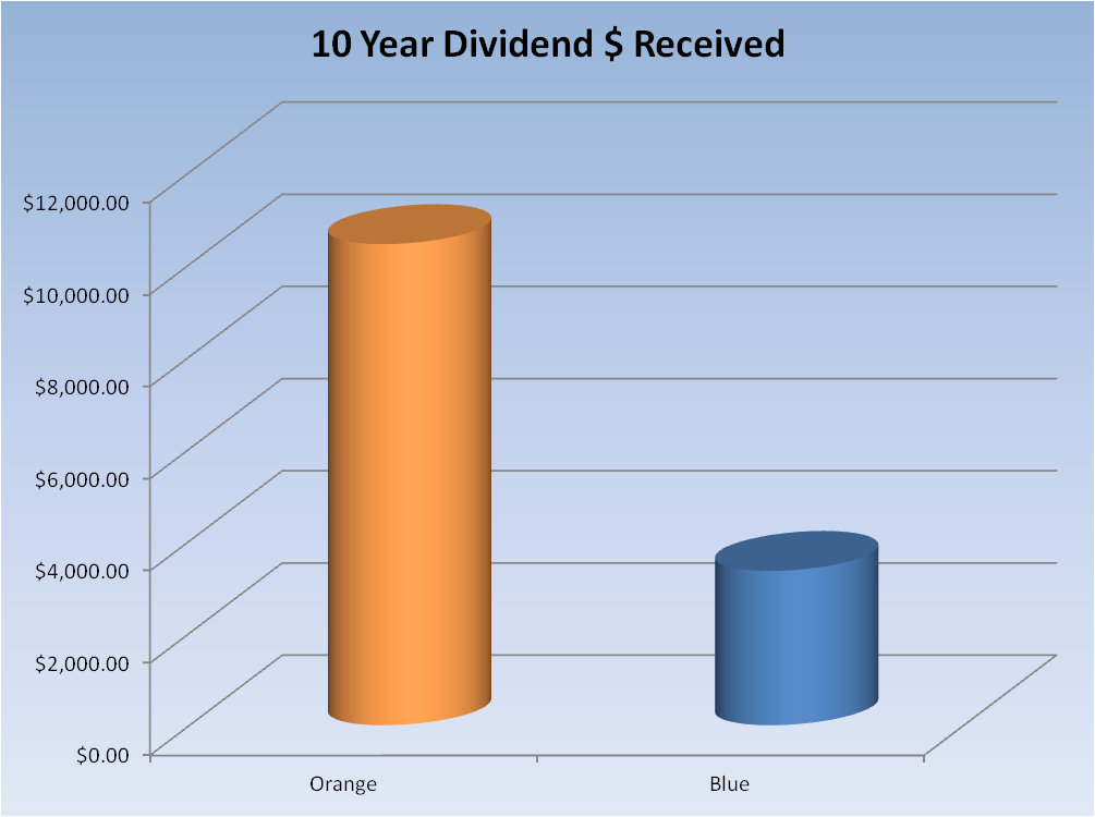 The Real Safe Bet: Investing In Stability The Real Safe Bet: Investing In Stability