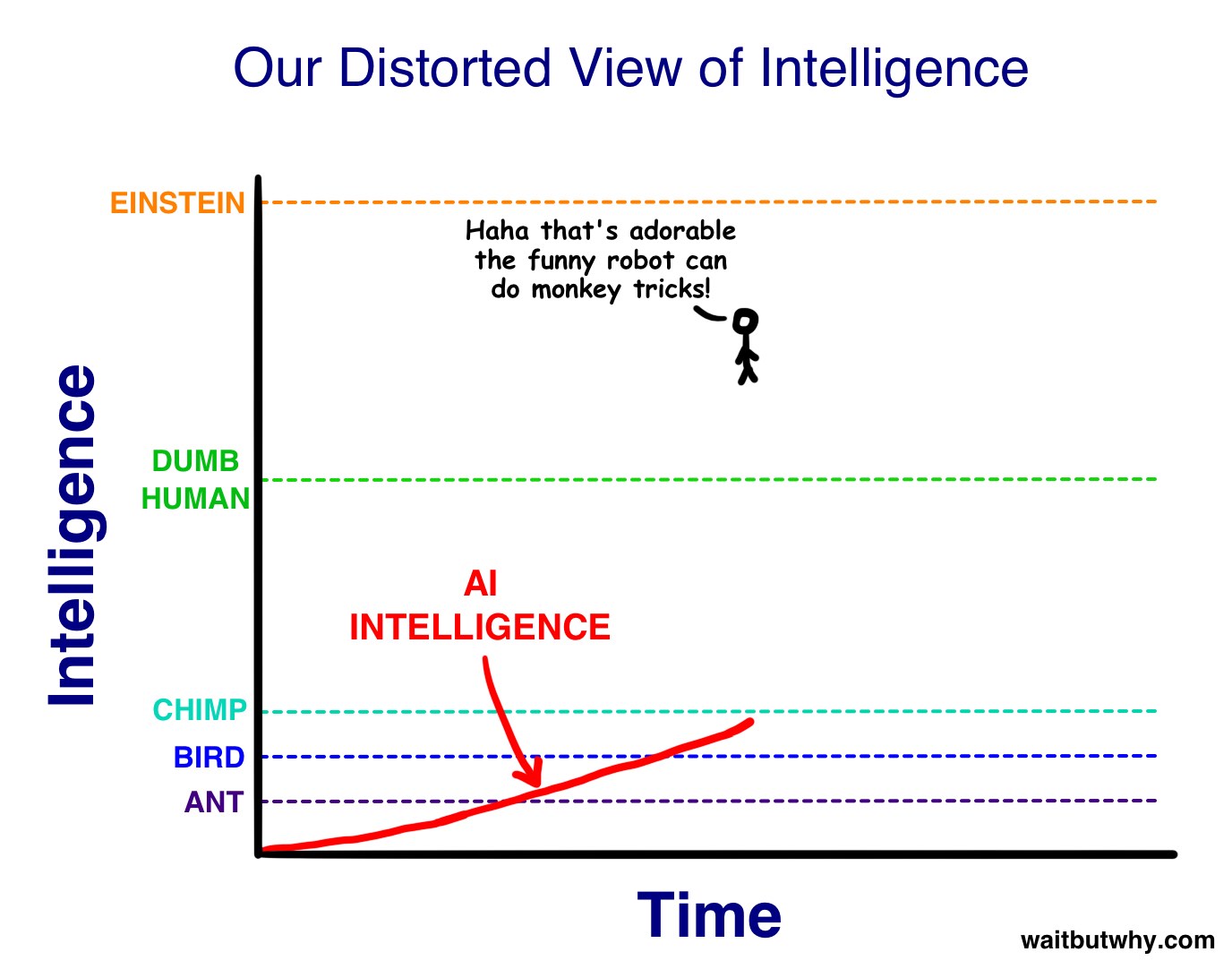 The Reality Of AI: Far From Human-Level Thinking The Reality Of AI: Far From Human-Level Thinking