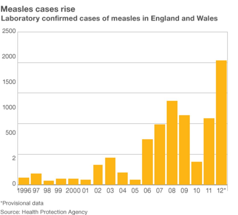 The Threat To Canada's Measles Elimination Status: A Fall 2024 Outlook The Threat To Canada's Measles Elimination Status: A Fall 2024 Outlook
