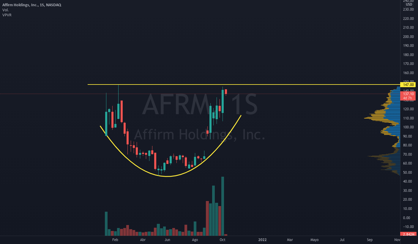 The Trump Tariff Effect: A Deep Dive Into Affirm Holdings' (AFRM) IPO Struggles The Trump Tariff Effect: A Deep Dive Into Affirm Holdings' (AFRM) IPO Struggles