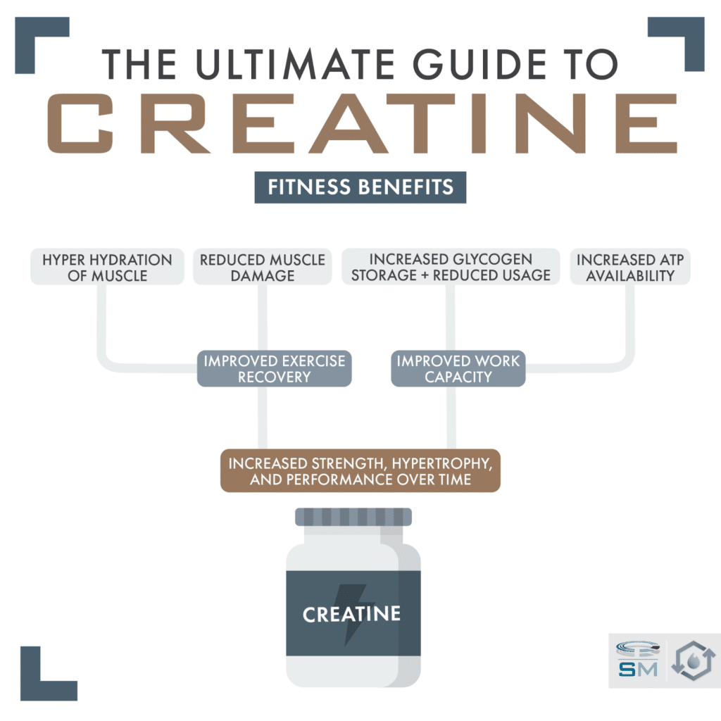The Ultimate Guide To Creatine: Benefits, Risks, And Dosage The Ultimate Guide To Creatine: Benefits, Risks, And Dosage