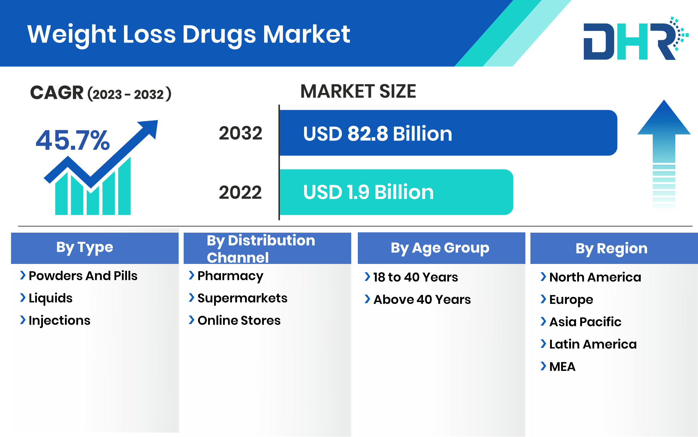 The Weight Loss Drug Market And WeightWatchers' Bankruptcy The Weight Loss Drug Market And WeightWatchers' Bankruptcy