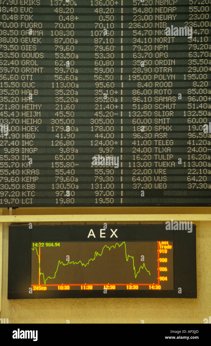 Three-Day Slide: Amsterdam Stock Exchange Faces Significant Losses Three-Day Slide: Amsterdam Stock Exchange Faces Significant Losses