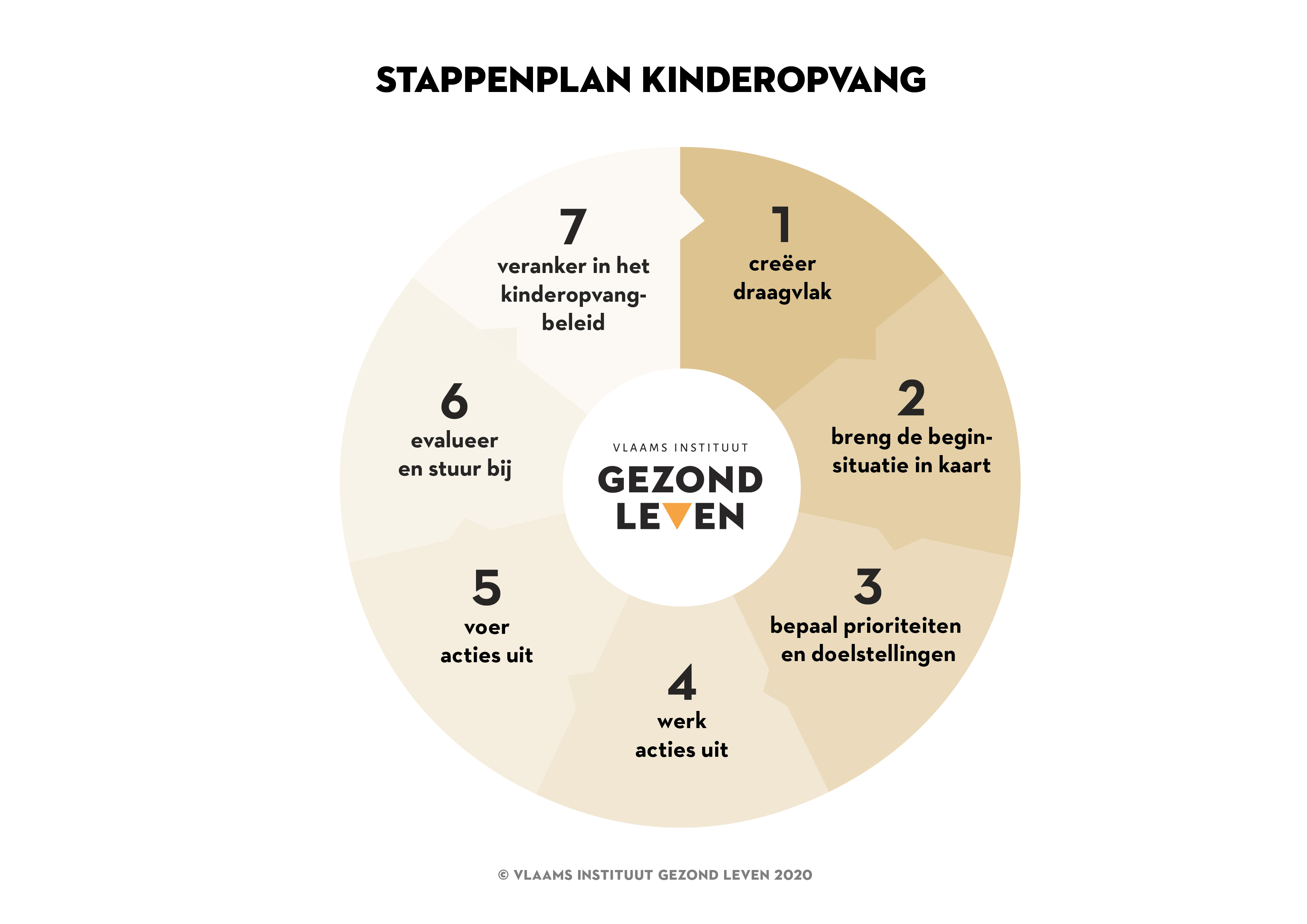 Tikkie Gebruiken In Nederland: Een Stappenplan Voor Beginners Tikkie Gebruiken In Nederland: Een Stappenplan Voor Beginners