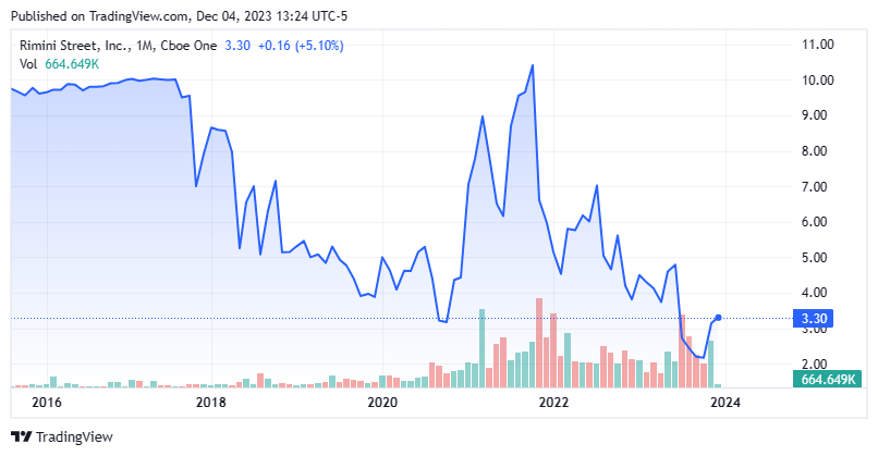 Tim Cook And Apple: Headwinds And Hurdles In 2023 Tim Cook And Apple: Headwinds And Hurdles In 2023