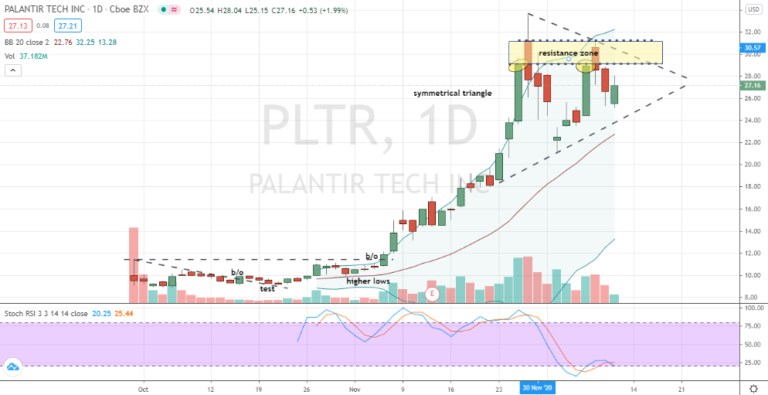 To Buy Or Not To Buy Palantir Stock Before May 5th: A Wall Street Perspective To Buy Or Not To Buy Palantir Stock Before May 5th: A Wall Street Perspective