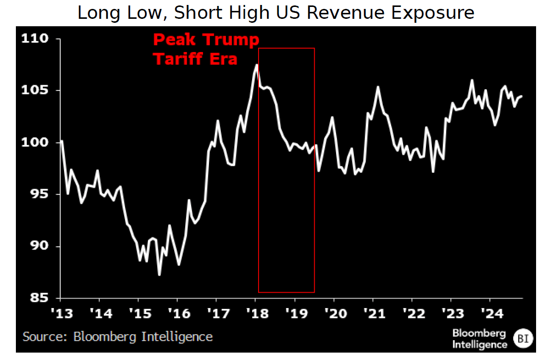 Tongling Metals: US Tariffs Dim Copper Outlook Tongling Metals: US Tariffs Dim Copper Outlook