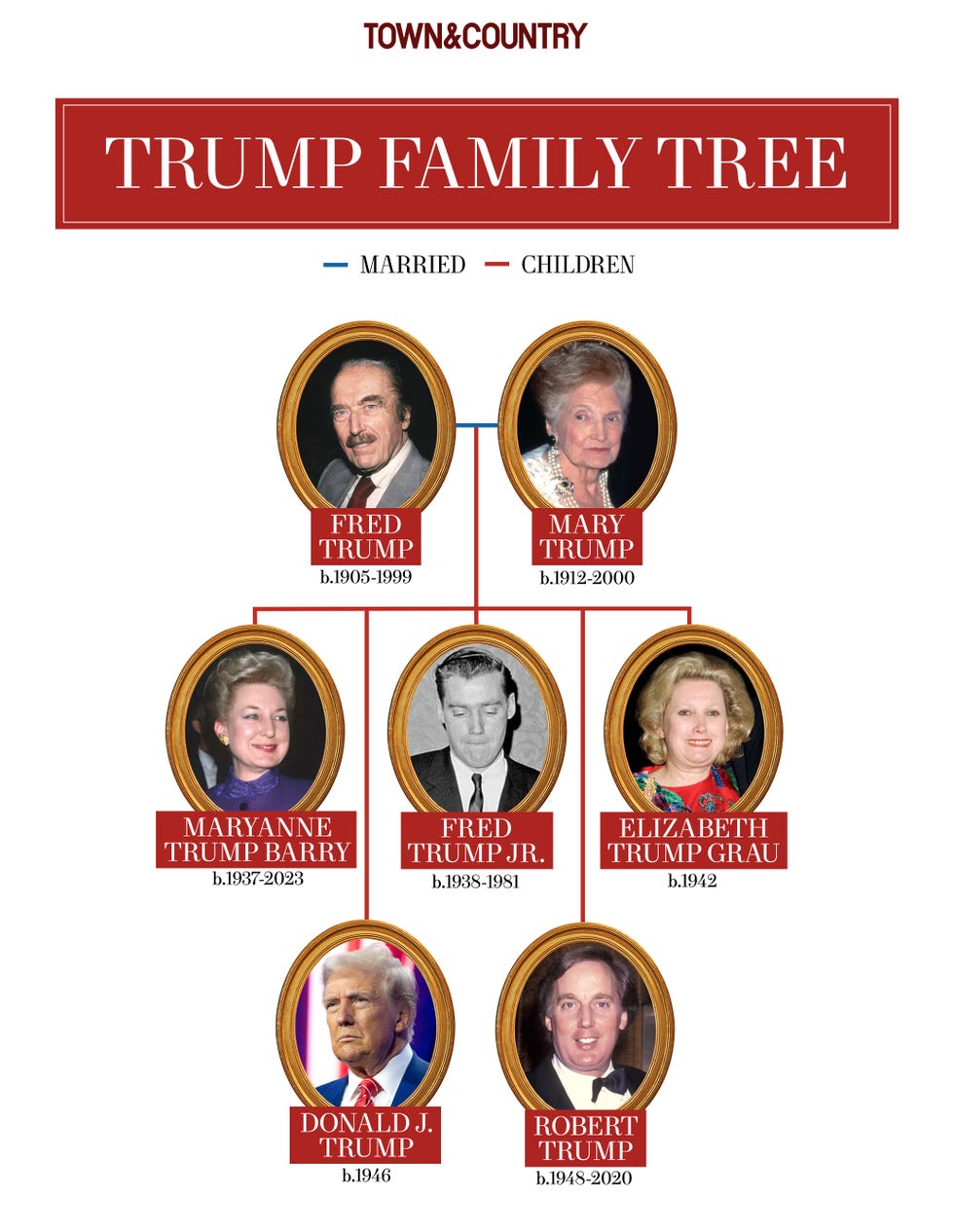 Tracing The Trump Family: From Ancestors To Present Day Tracing The Trump Family: From Ancestors To Present Day