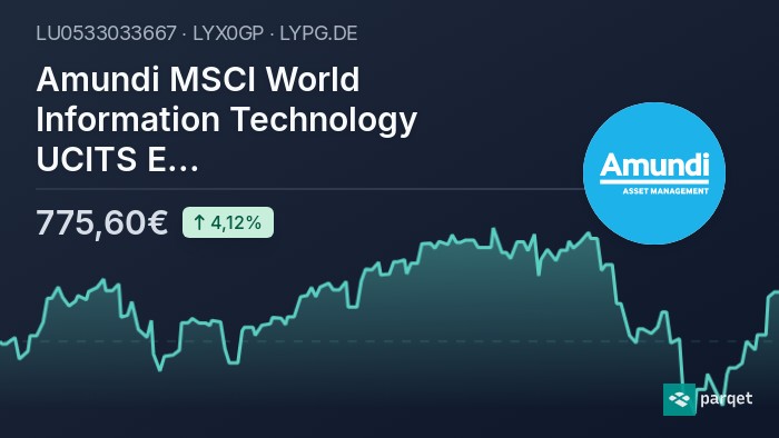 Tracking The Net Asset Value (NAV) Of Amundi MSCI World II UCITS ETF Dist Tracking The Net Asset Value (NAV) Of Amundi MSCI World II UCITS ETF Dist