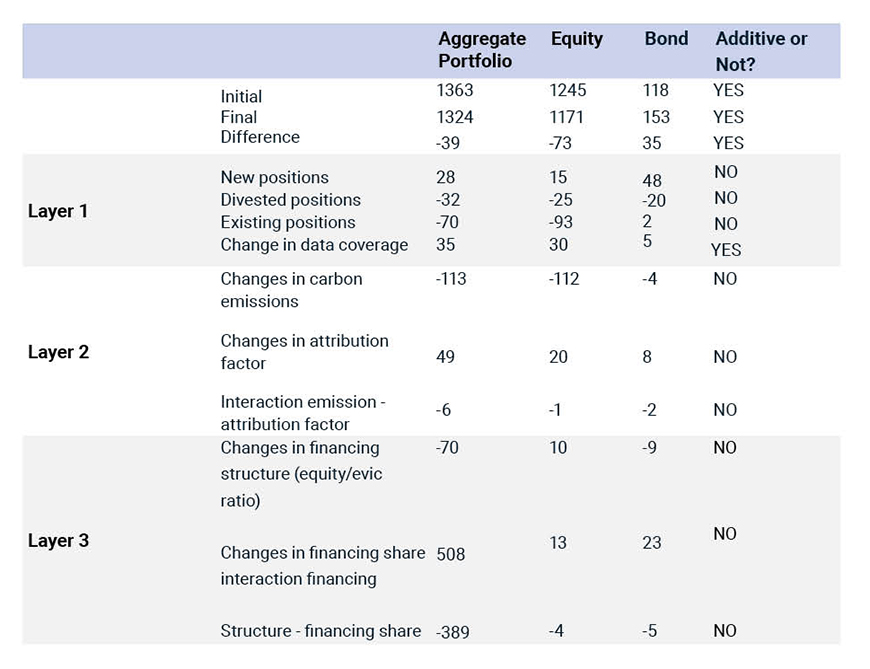 Tracking The Net Asset Value (NAV) Of The Amundi MSCI World Catholic Principles UCITS ETF Acc Tracking The Net Asset Value (NAV) Of The Amundi MSCI World Catholic Principles UCITS ETF Acc