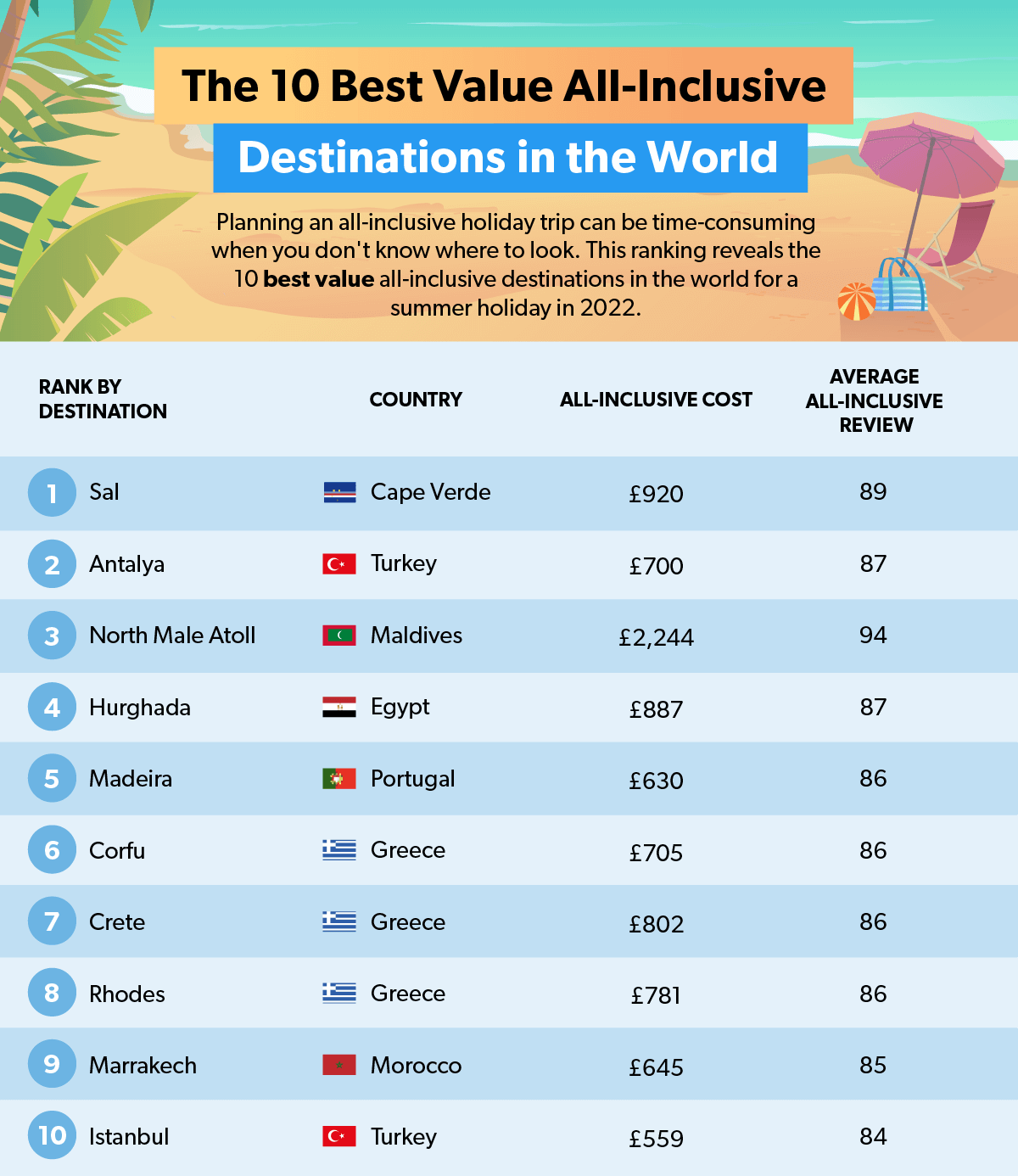 Travel Destinations For May: Budget-Friendly & Luxurious Options Travel Destinations For May: Budget-Friendly & Luxurious Options