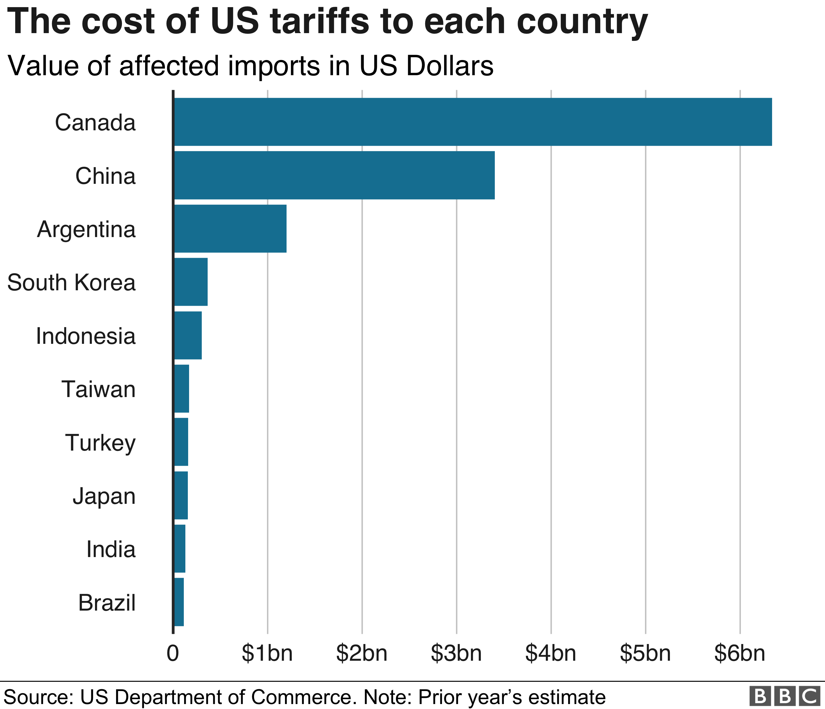 Trump Tariffs And California's $16 Billion Revenue Loss: Analysis Trump Tariffs And California's $16 Billion Revenue Loss: Analysis