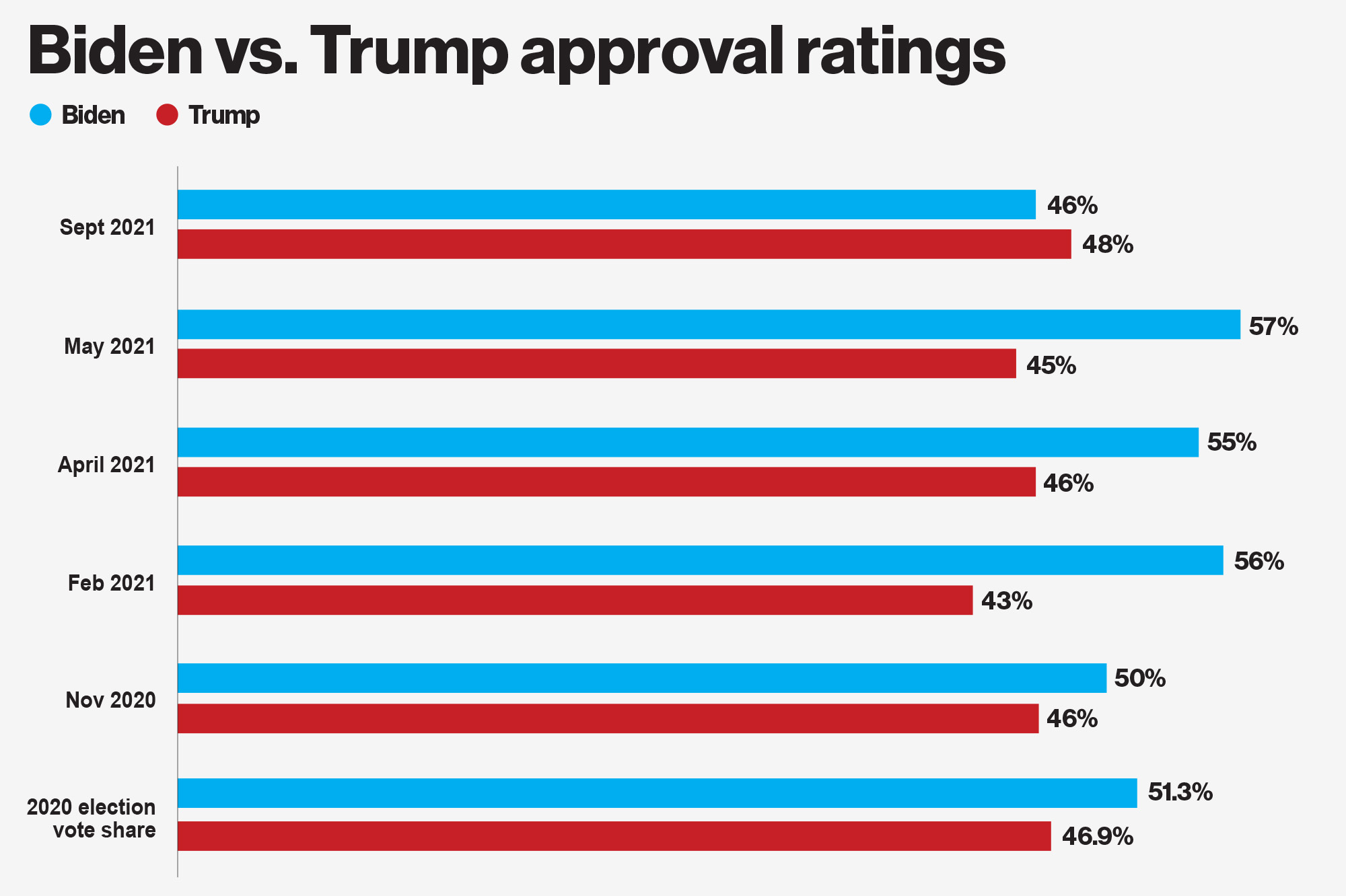 Trump Vs. Biden: A Comparison Of Their Presidential Performances Trump Vs. Biden: A Comparison Of Their Presidential Performances