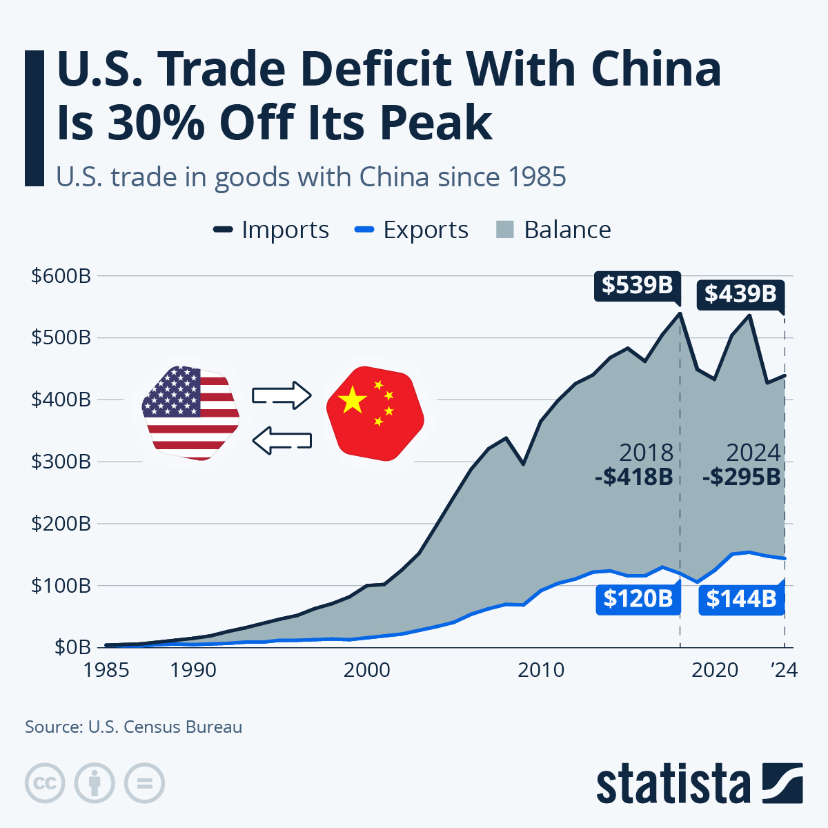 Trump Vs. Canadian Imports: Fact-Checking The US Dependence Debate Trump Vs. Canadian Imports: Fact-Checking The US Dependence Debate