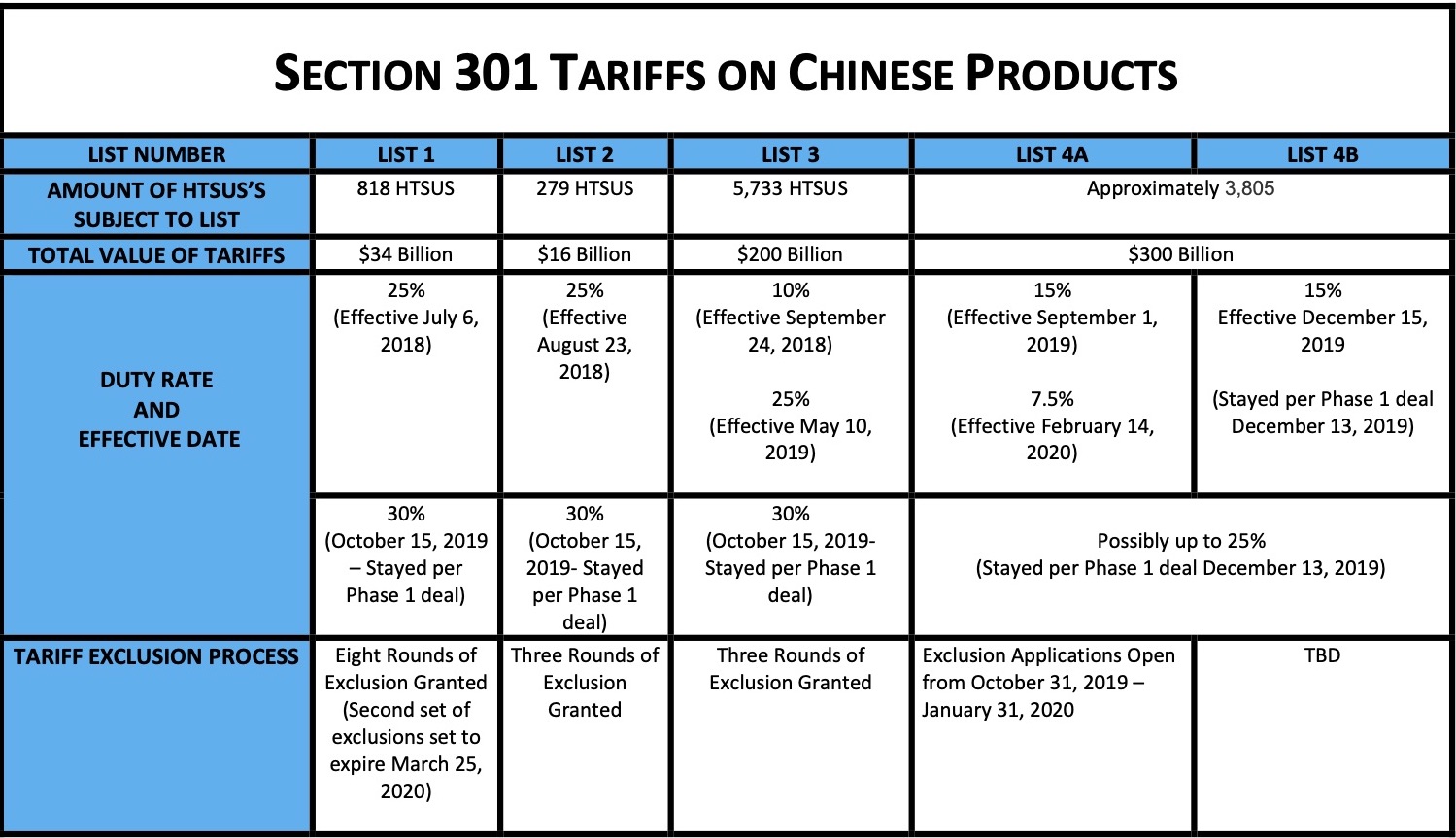 Trump's 30% Tariffs On China: A Prolonged Impact Until 2025? Trump's 30% Tariffs On China: A Prolonged Impact Until 2025?
