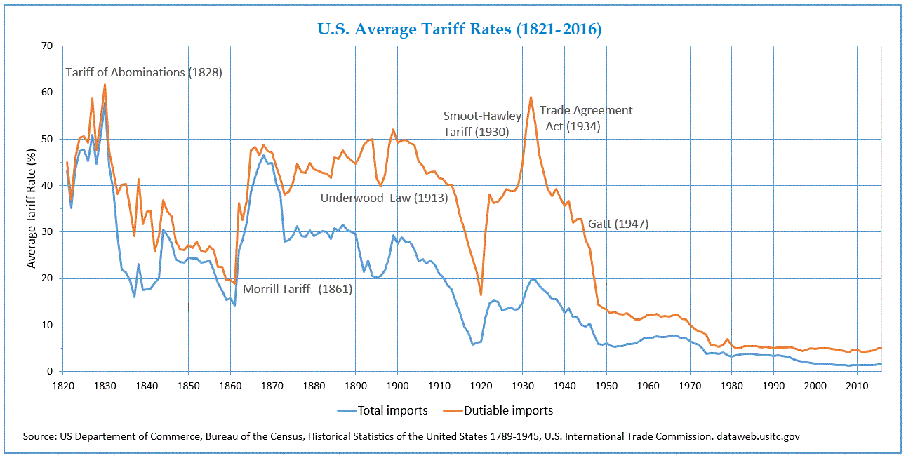 Trump's China Tariffs: Projected Impact Through 2025 Trump's China Tariffs: Projected Impact Through 2025