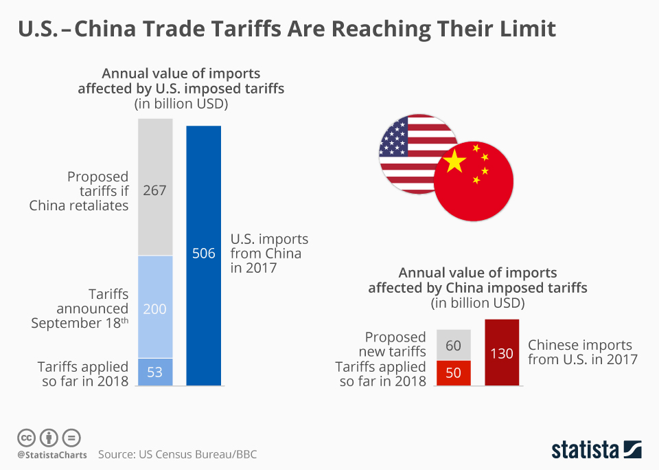 Trump's China Trade Policy: 30% Tariffs To Persist Until Late 2025? Trump's China Trade Policy: 30% Tariffs To Persist Until Late 2025?