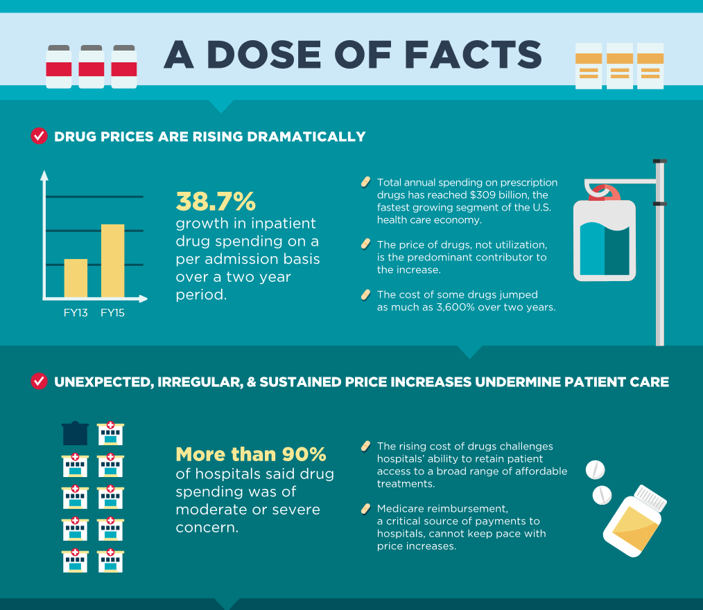 Trump's Executive Order: Impact On Prescription Drug Prices Trump's Executive Order: Impact On Prescription Drug Prices