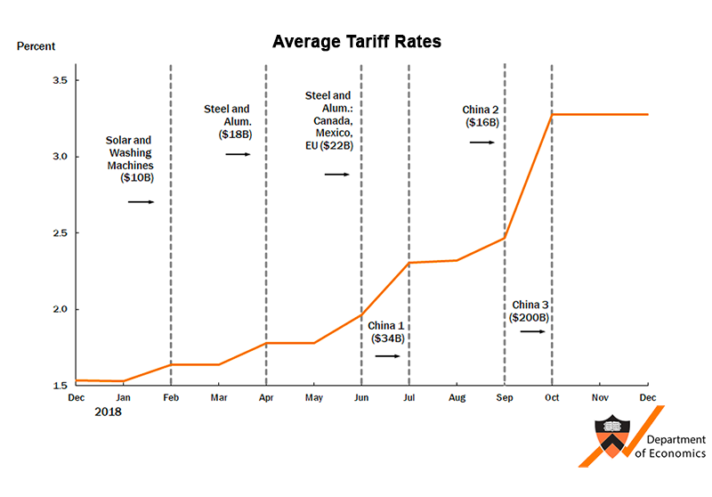 Trump's Outburst: Analyzing The Economic Impact Of The TACO Trade Trump's Outburst: Analyzing The Economic Impact Of The TACO Trade